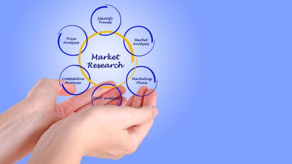 Importance of Market Research for an Entrepreneur
